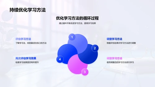 高效学习方法教训PPT模板