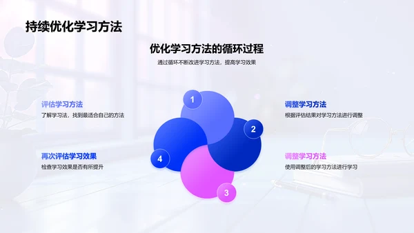 高效学习方法教训PPT模板