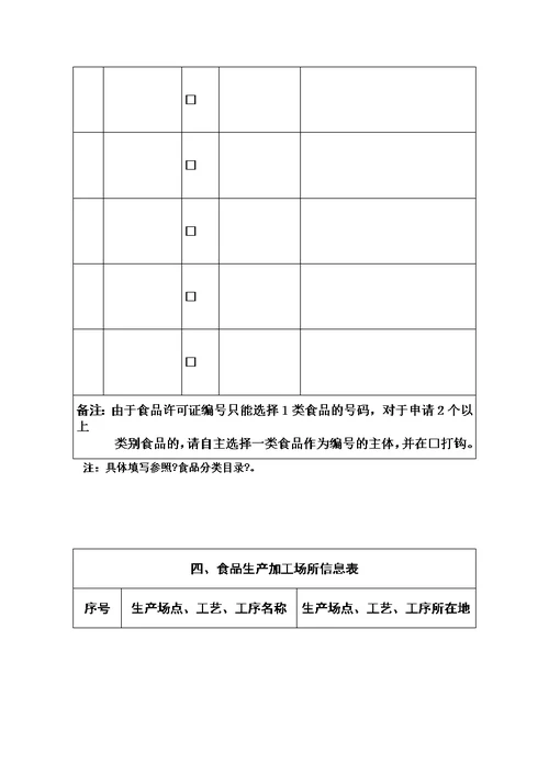 最新食品生产许可证申请书及需要提交材料清单