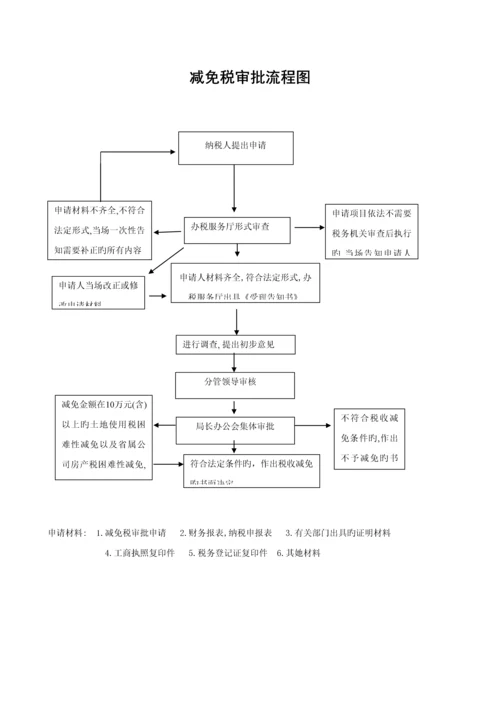 指定企业印制发票审批标准流程图.docx