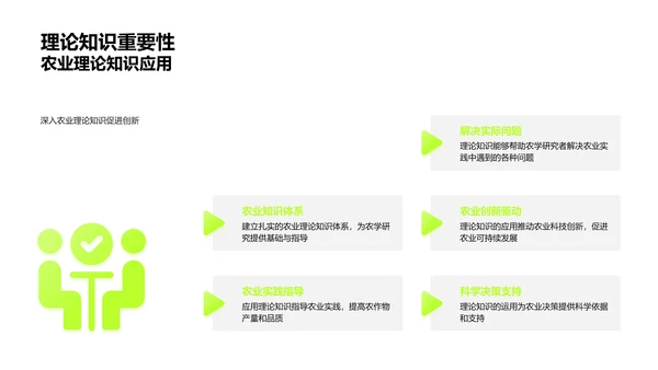 农学研究实证报告