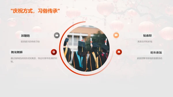 春节与中华文化的传承