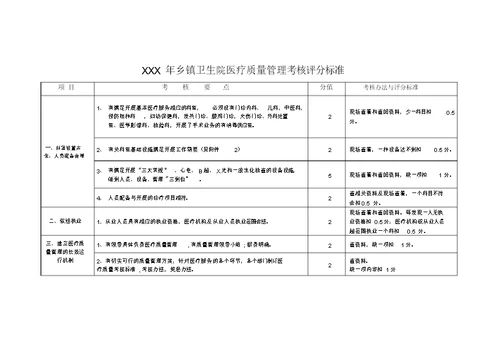 XXX年乡镇卫生院医疗质量管理考核评分标准