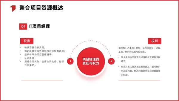 红色简约商务项目整体管理课程PPT项目管理
