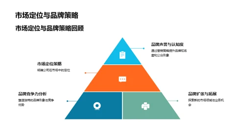 20XX房产市场深度解析