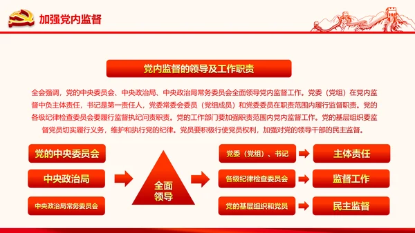 严肃党内监督全面从严治党六中全会PPT