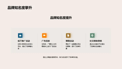 营销活动：回顾与策略