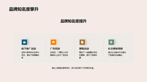 营销活动：回顾与策略