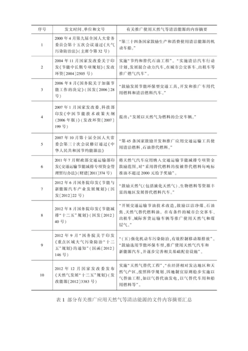 中国推广应用天然气客车的现状和前景(2014-).docx