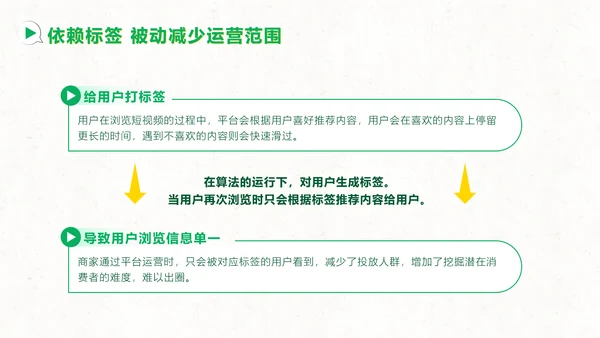 短视频用户增长指南PPT模板