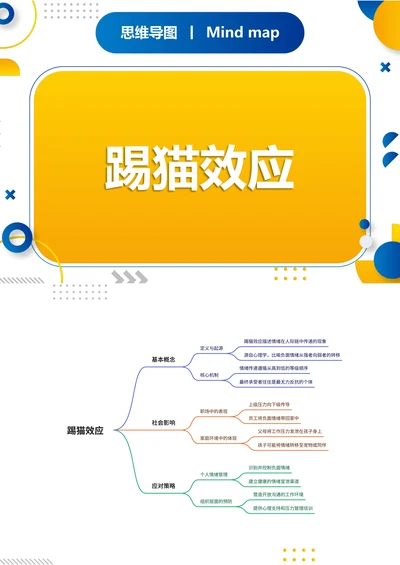 踢猫效应知识分享思维导图