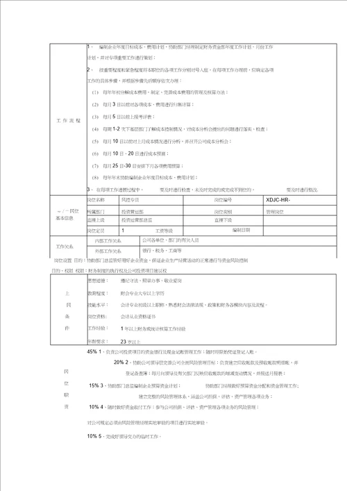 投资营运部岗位职责