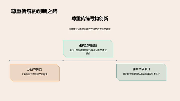 万圣节：传统与创新