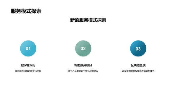 金融市场洞察与策略演变