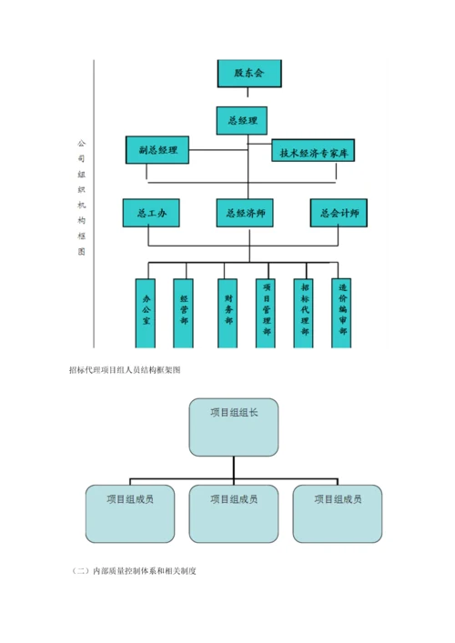 综合招标代理服务实施专业方案.docx