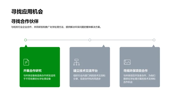 环保领域的化学应用PPT模板