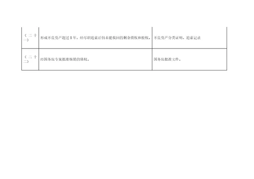 一般债权或股权呆账认定标准及核销所需相关材料