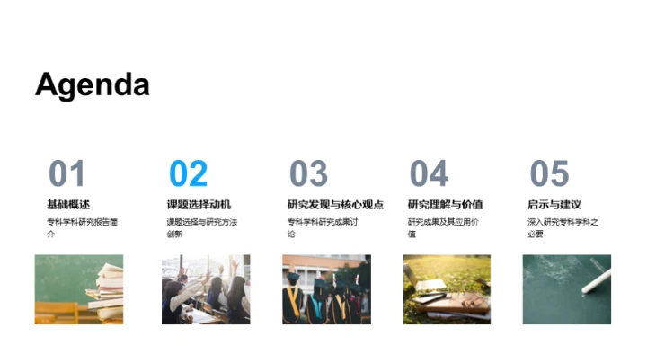 专科研究精彩透视