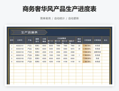 商务奢华风产品生产进度表