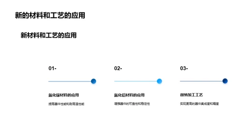 半导体制造新纪元