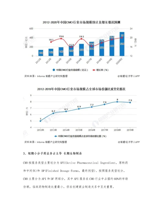 中国CMO行业市场现状及发展前景分析-未来5年内市场规模有望突破千亿元.docx