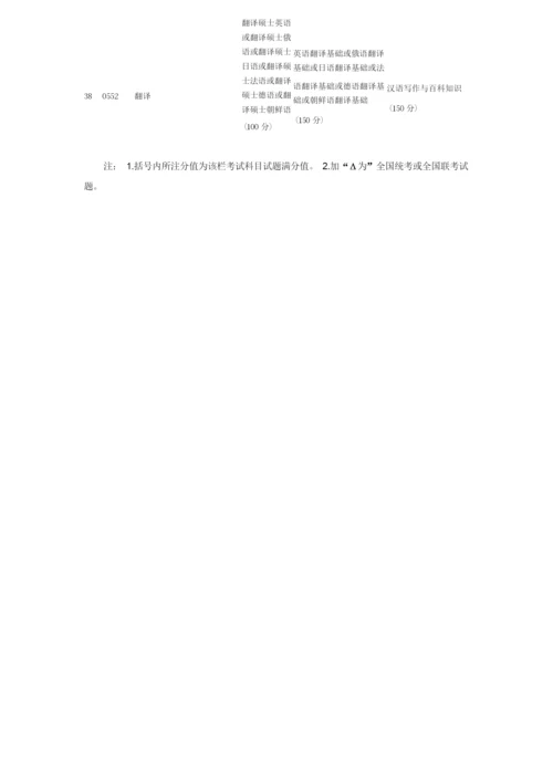 考研科目一览表.docx