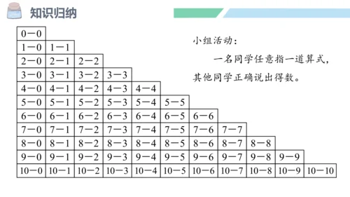 新人教版数学一年级上册5.21 整理和复习课件（55张PPT)