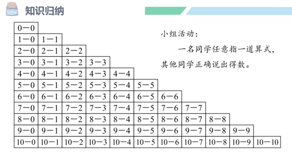 新人教版数学一年级上册5.21 整理和复习课件（55张PPT)