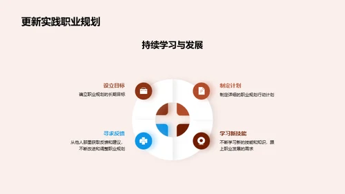掌握职业生涯