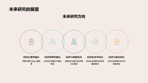经济学研究解析