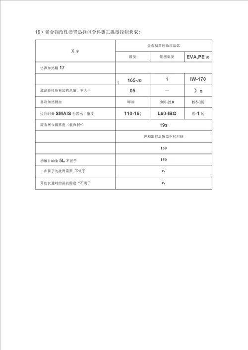 排水道路工程控制要点