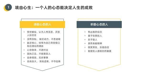 黄色水彩插画员工的十大心态企业培训PPT课件人际交往