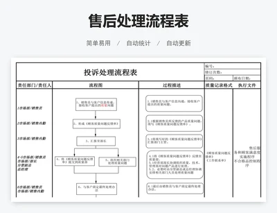 售后处理流程表