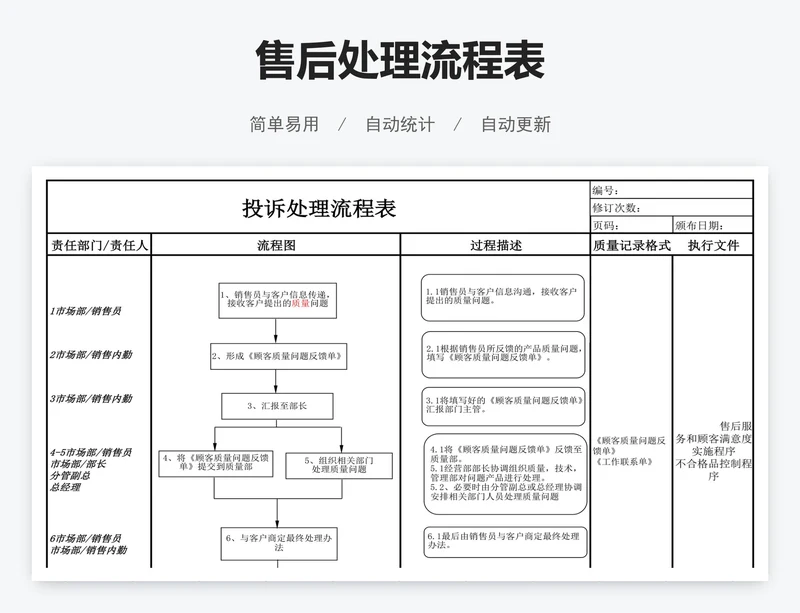 售后处理流程表