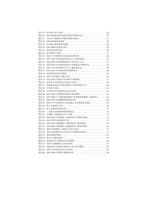 新材料产业七大投资热点报告.docx