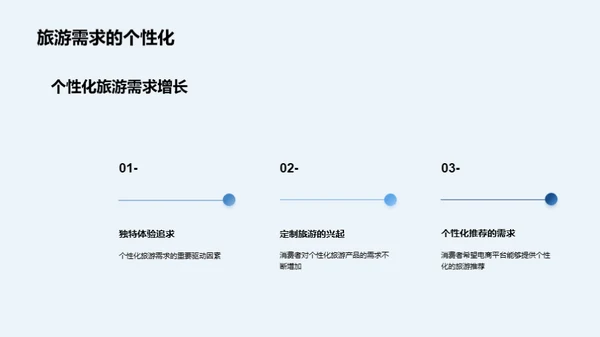 旅游电商新纪元