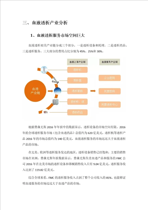 独立血透中心可行性研究报告
