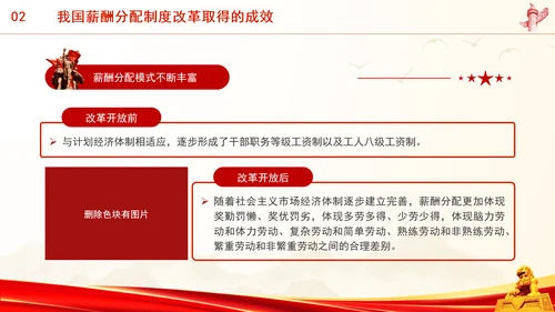 进一步深化共同富裕中薪酬分配制度改革专题党课PPT