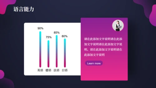 职业经理人岗位竞聘通用PPT模板