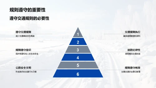 雪季驾驶安全指南