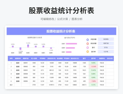股票收益统计分析表