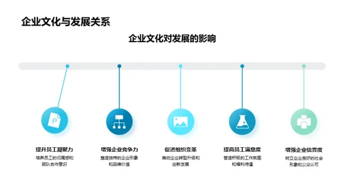 深化企业文化探究