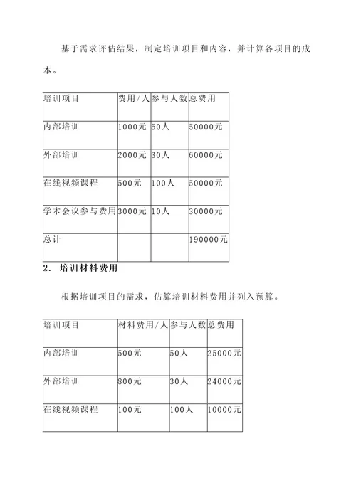 制定培训经费预算方案