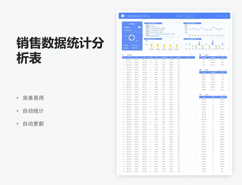 销售数据统计分析表