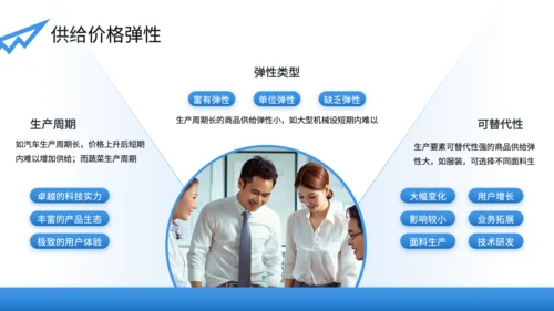 蓝色商务风微观经济学PPT模板