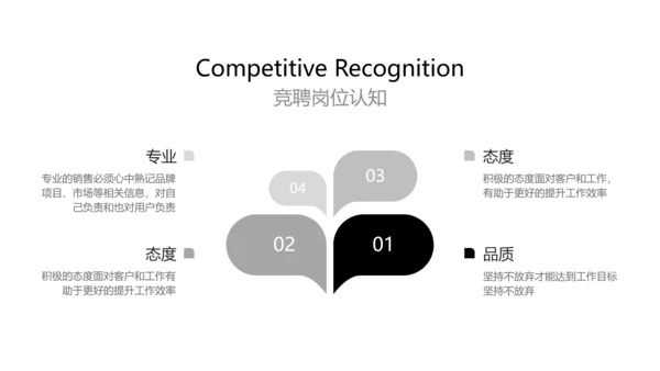 白色简约风商务工作竞聘演讲