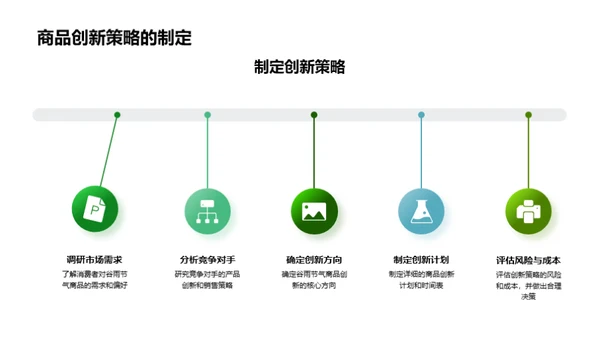 谷雨商品创新解析