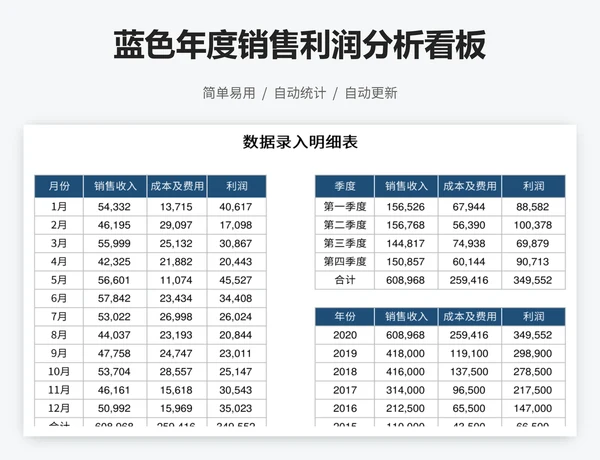 蓝色年度销售利润分析看板