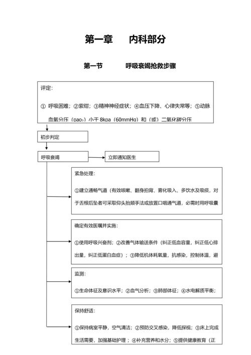 临床常见危重症患者抢救流程模板.docx