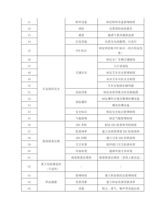 EHS体系与安全标准化整合必做的103件事.docx